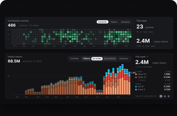 Bonsai on the sample repository: the week's commits and output tokens by model.